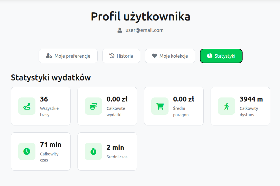 Statystyki wydatków